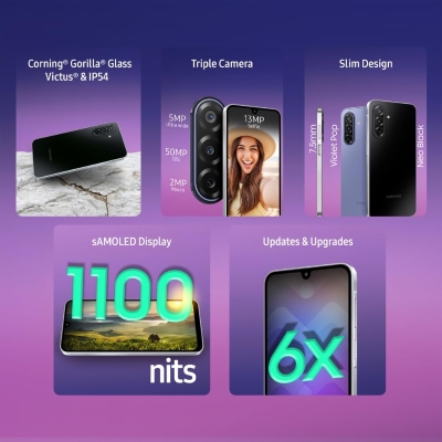 Picture of Samsung Galaxy F17 5G (Neo Black, 128 GB) (4 GB RAM)