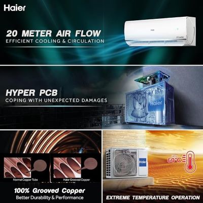 Picture of Haier 1.5 Ton 5 Star Split Inverter AC - White (HSU18K-PYSS5BN-INV, Copper Condenser)